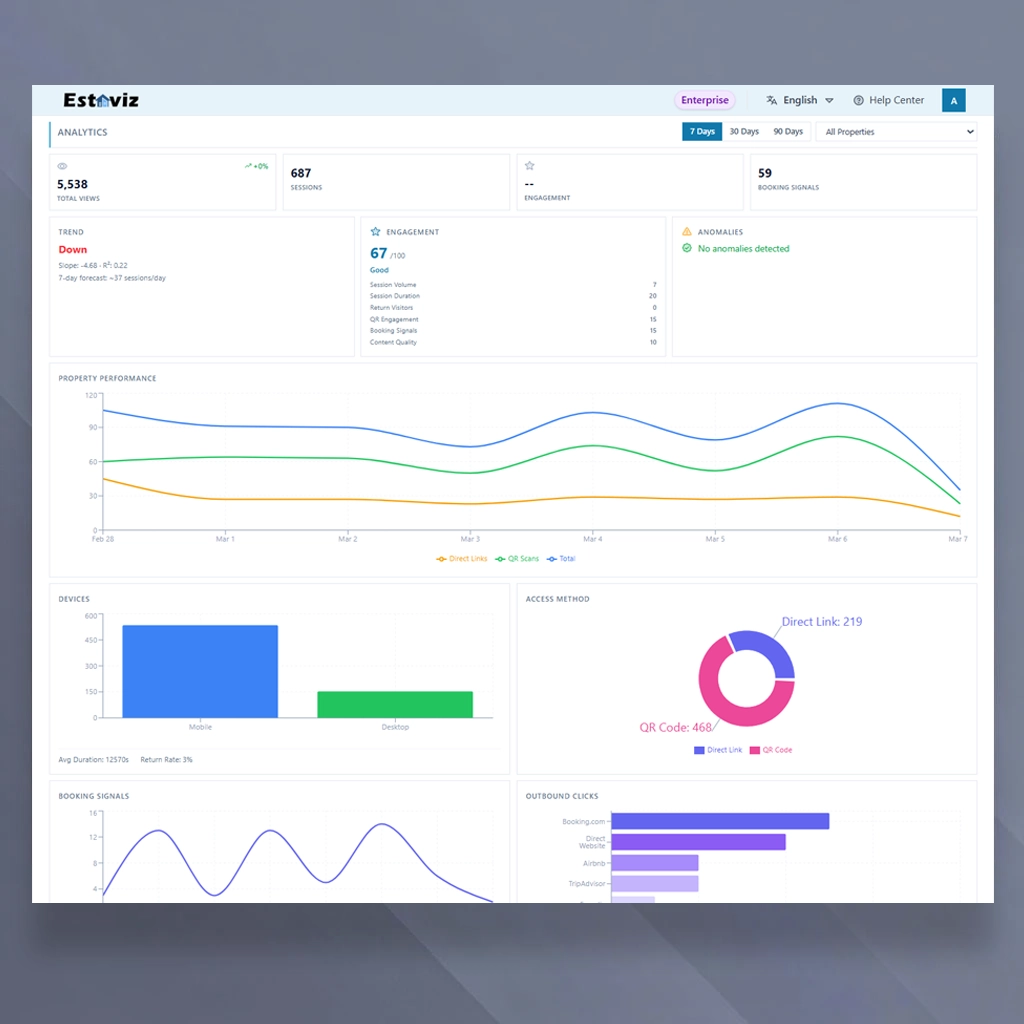 Enterprise multi-property dashboard